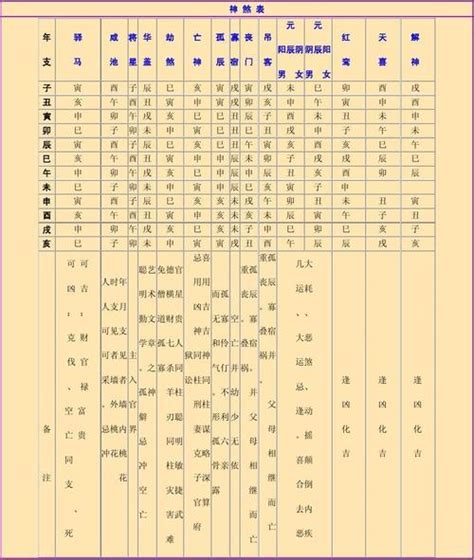 白虎 八字|八字里四柱神煞白虎的主要含意